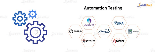 Automation Testing
