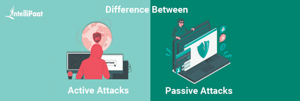 Difference Between Active and Passive Attacks