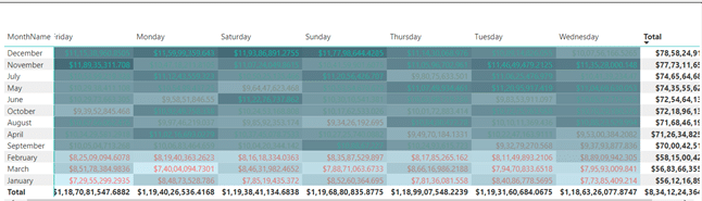 Power BI Heatmap table