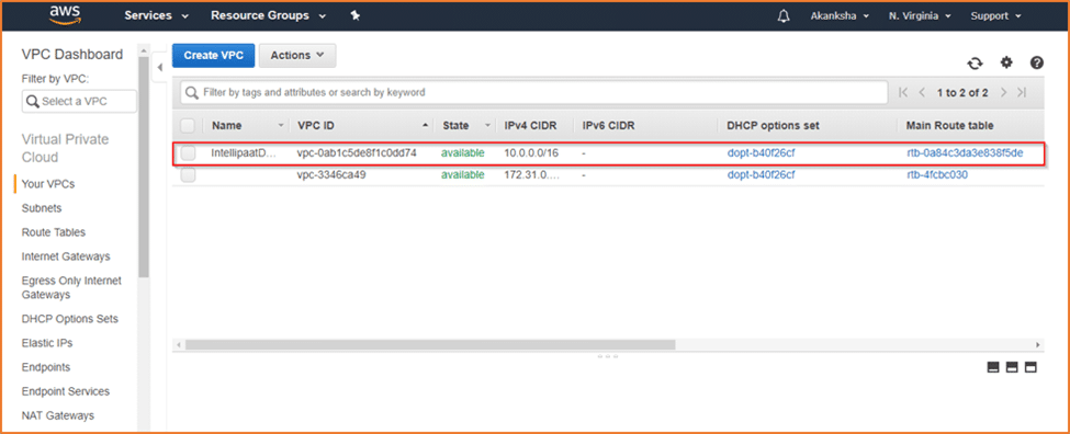 vpc dashboard