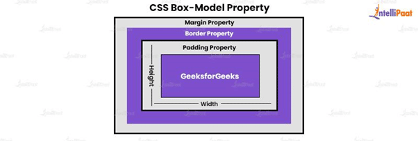 CSS selectors
