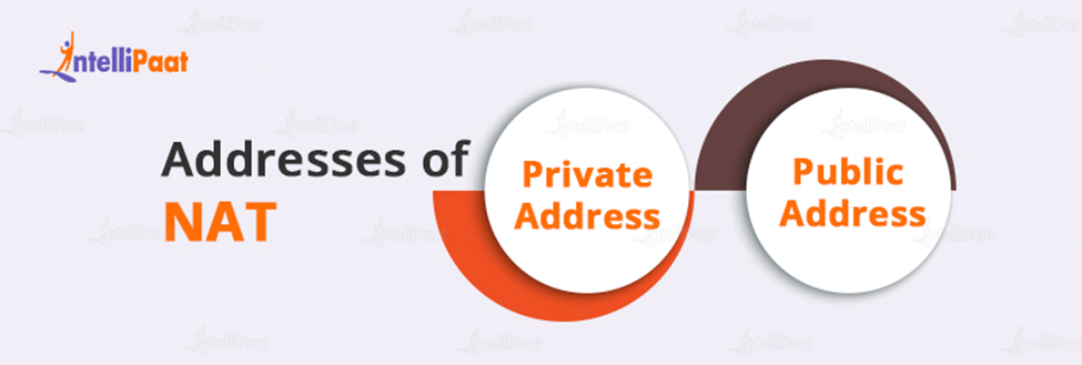 Addresses of NAT