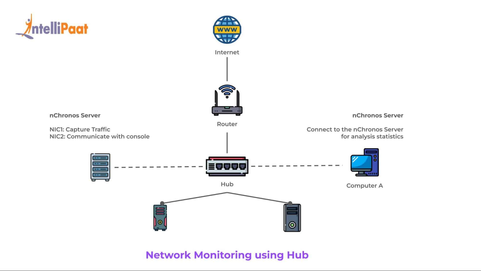 Benefits of Hub